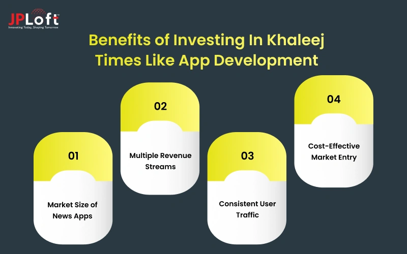 Benefits of Investing In Khaleej Times Like App Development